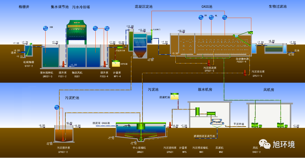 你了解中国主要的”水处理“工艺吗